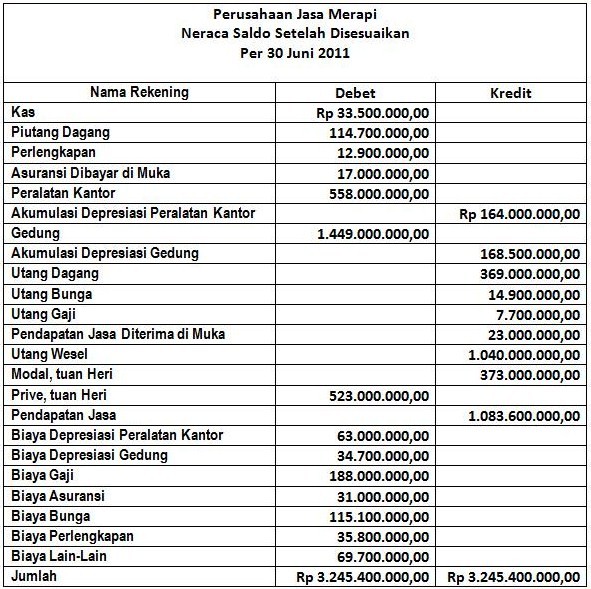 Asih Cahyani Desember 2016