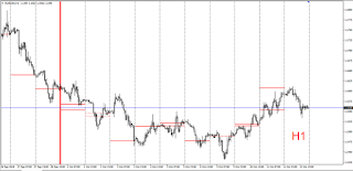 EURUSD Running Price EURUSD