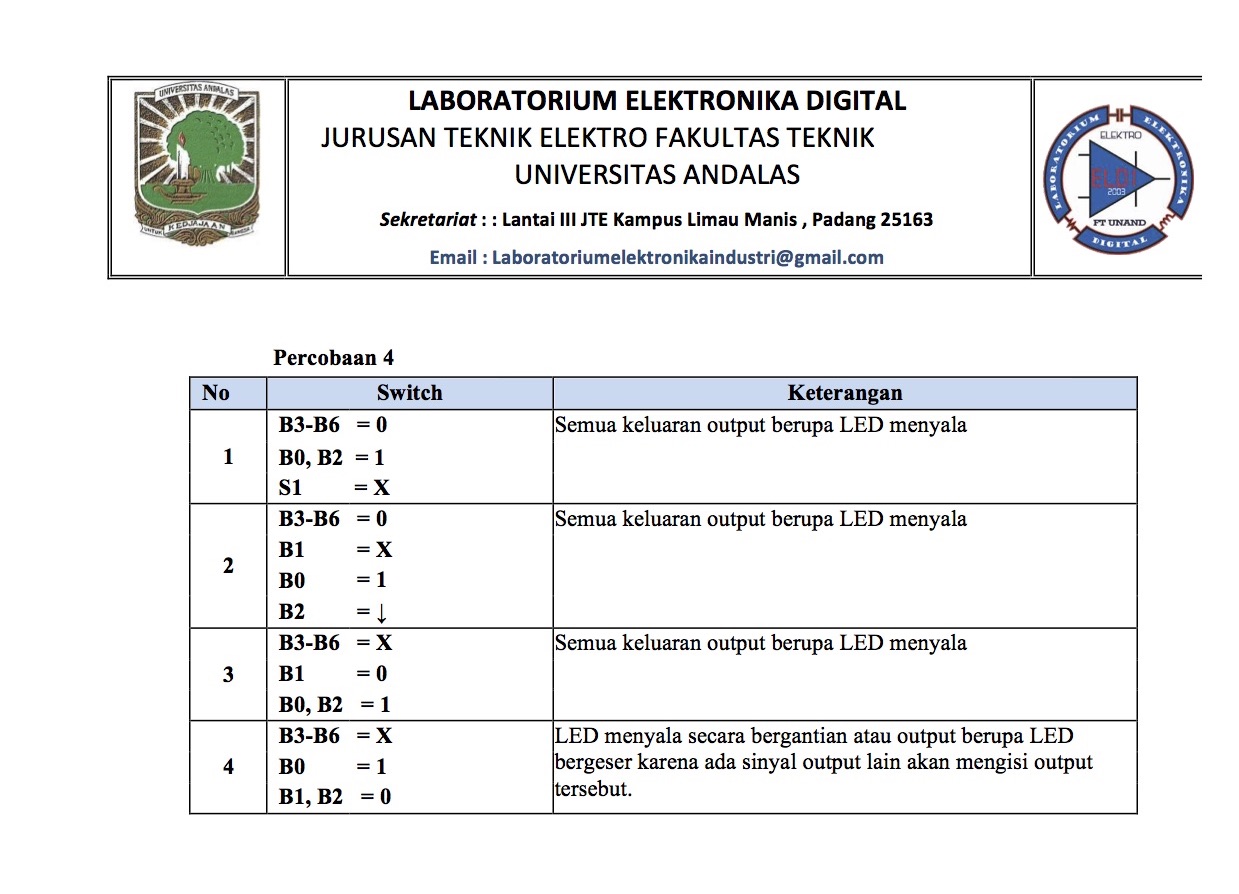 Serial In /Serial Out , Paralel In/Serial Out dan Paralel Serial In /Serial Out , Paralel In/Serial Out dan Paralel