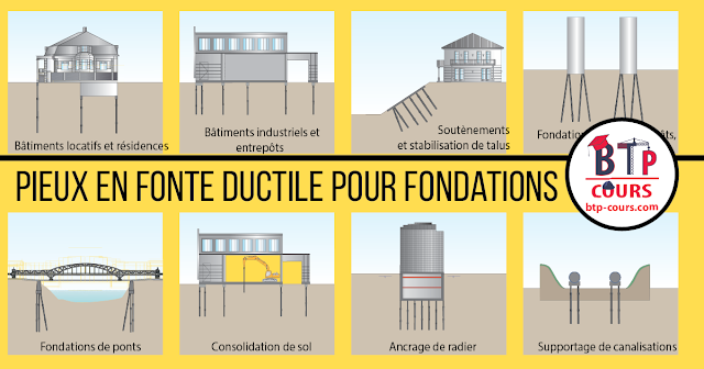 Pieux en fonte ductile pour fondations Bâtissez en toute sécurité sur la fonte ductile