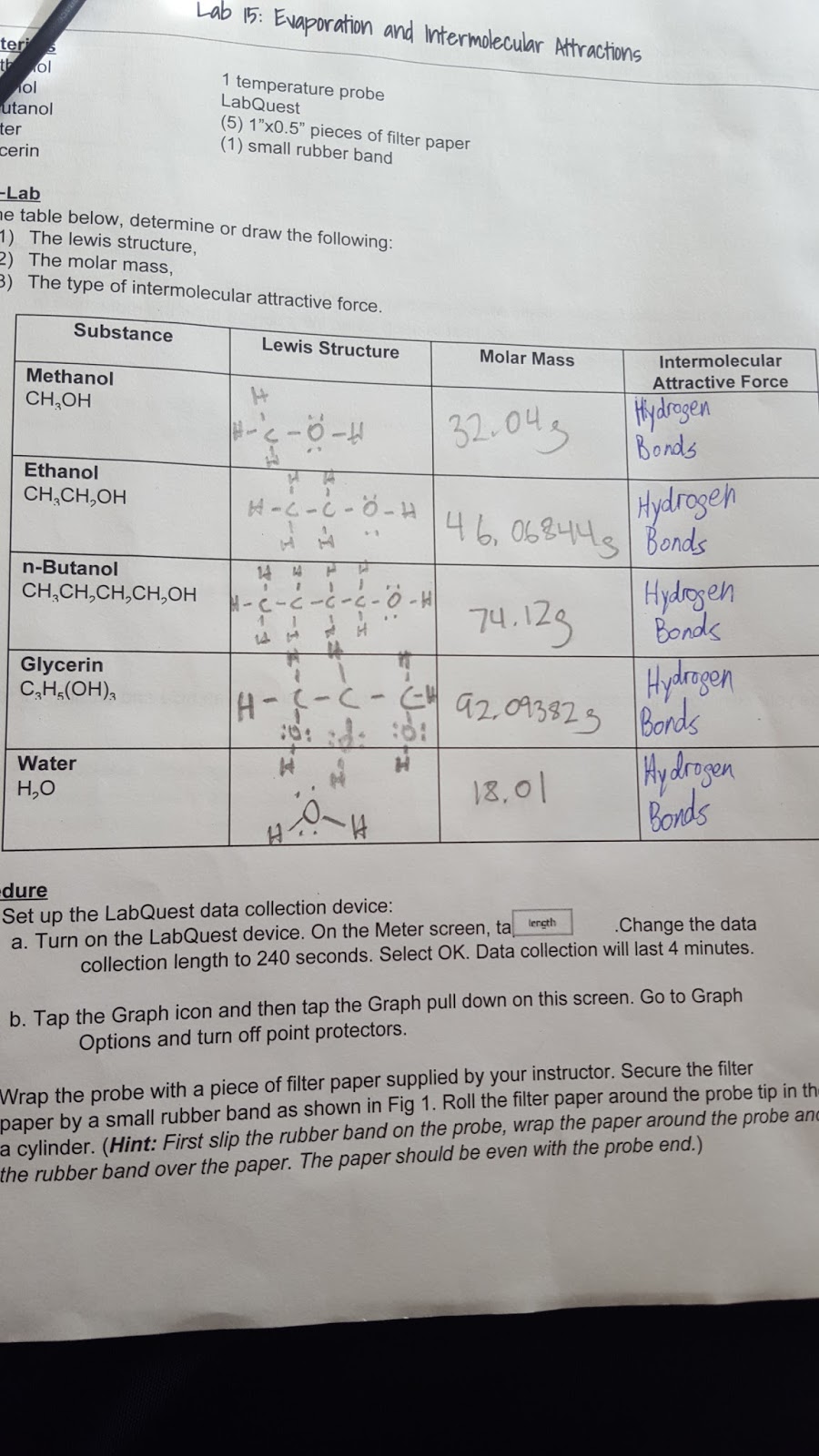 Ctd Honors Chemistry Blog Lab 10 Evaporation And Intermolecular Attractions