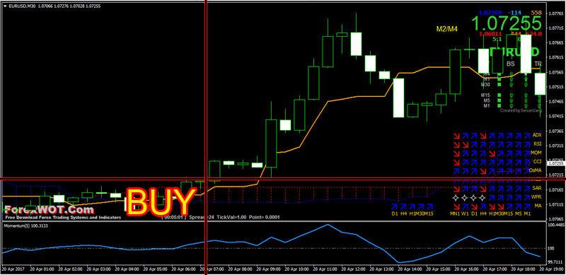 Forex-London-Session-BUY