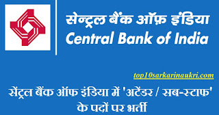 Central Bank Recruitment 2019 Central Bank Recruitment 2019