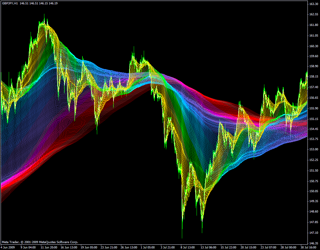 Free download indikator forex