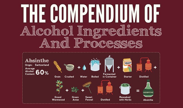 The Compendium of Alcohol Ingredients and Processes