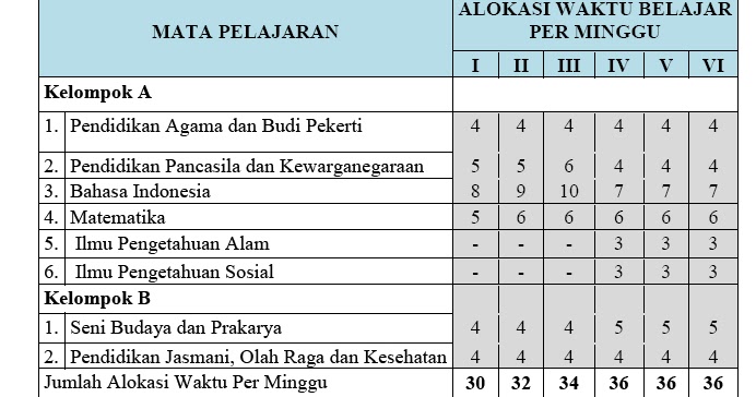 Struktur Jam Pelajaran Kurikulum 2013 Sd