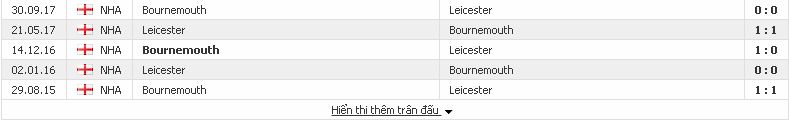 Soi kèo cá cược Leicester vs Bournemouth (Ngoại Hạng Anh - 3/3/2018) Leicester2