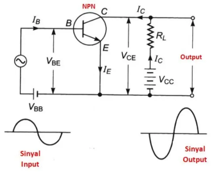 Rangkaian transistor sebagai penguat