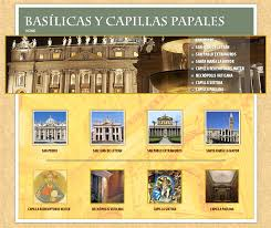 BASÍLICAS DE ROMA