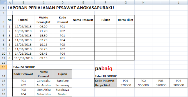 Cara Memakai Fungsi Vlookup Dan Hlookup Pada Ms Excel Garpedia