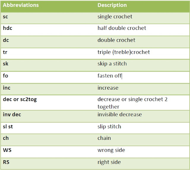There's Drool on my Yarn! Resources Crochet Abbreviations