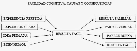 Información y documentación : Rapido Pensar, Pensar despacio