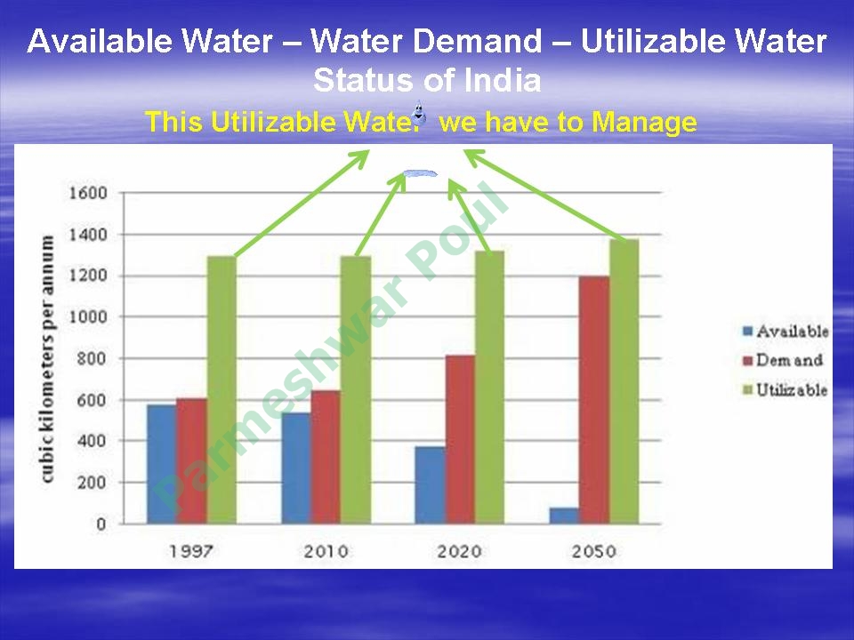 Rainwater Harvesting in India Rainwater Harvesting A Best Solution to