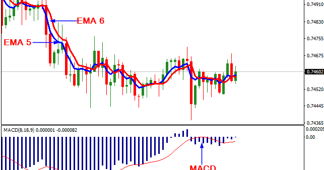 Metode perdagangan forex
