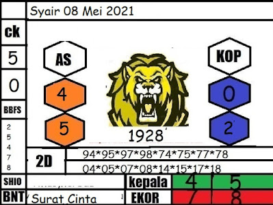 gambar togel sydney