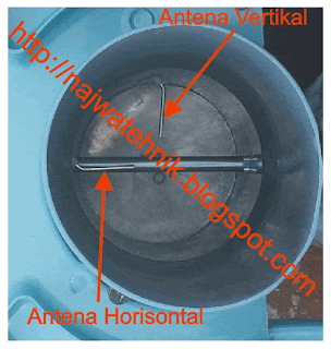 Antena Lnb Pancaran Sinyal Satelit