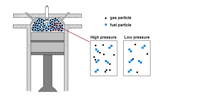 Boyle Particle REFLECTIONS: Boyle's and Charles's Law