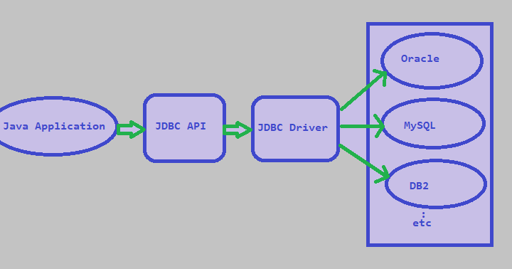 Java Database Connectivity(JDBC) ~ Selenium Automation