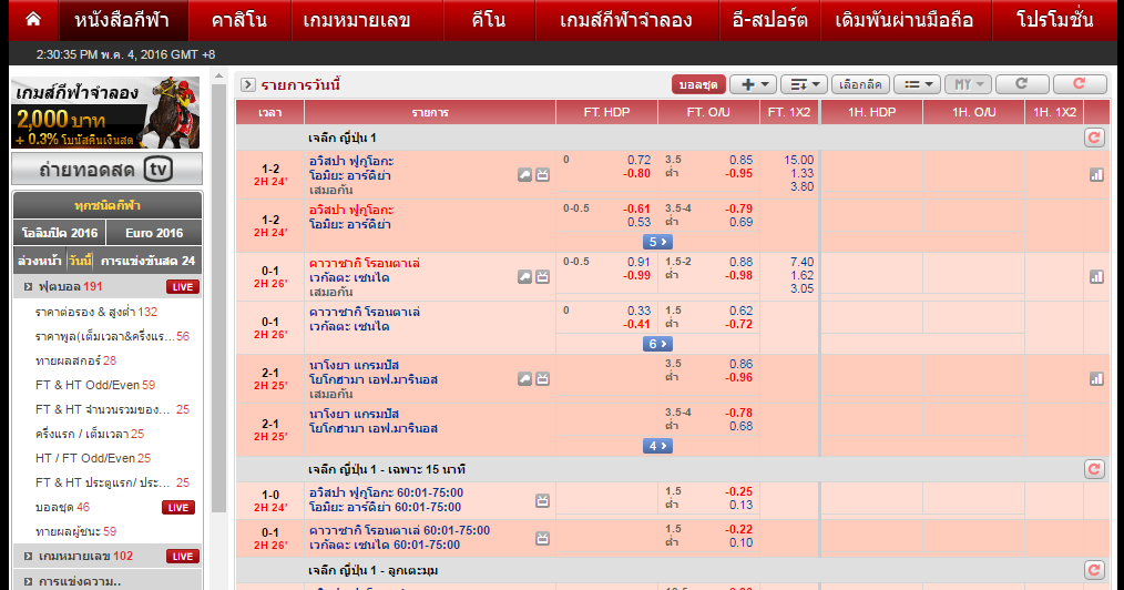 12bet.com แทงบอลออนไลน์ Online betting, sport betting and football ...