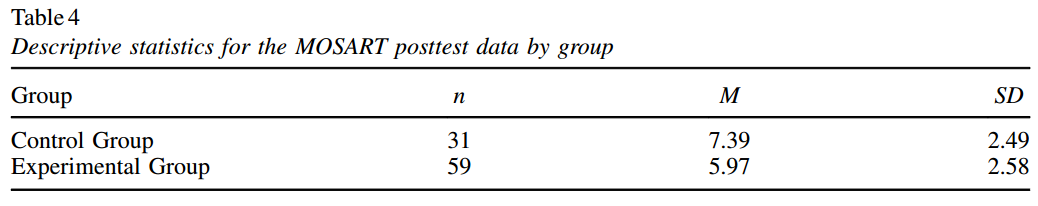 Nature Of Science Pretest Middle School Nature Of Science Pretest Middle School