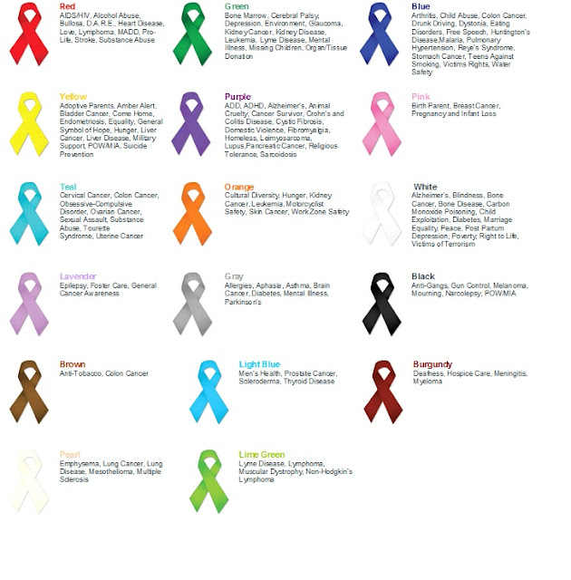 Support Awareness Ribbon Color Chart