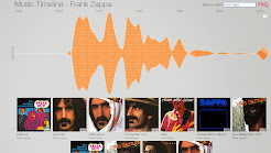 Music Timeline: Frank Zappa