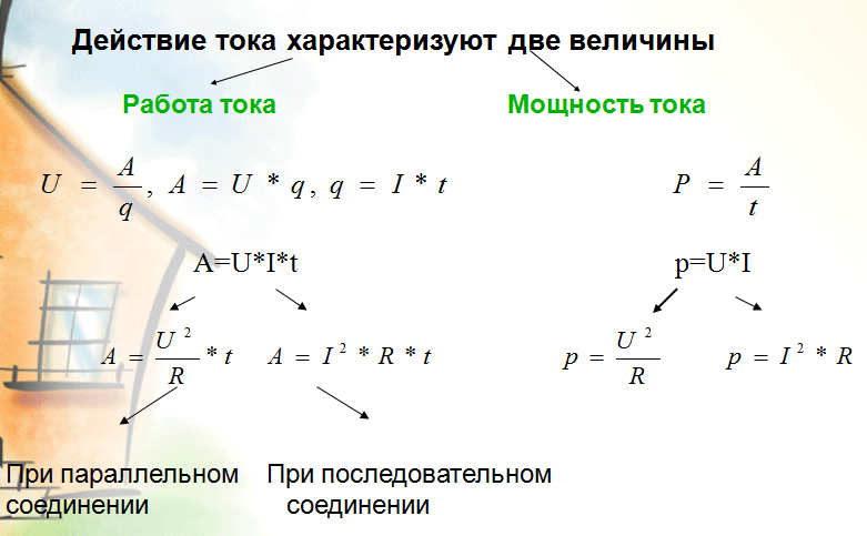 Величина характеризующая действие тока. Работа электрического тока 8 класс физика. Формула работы электрического тока в физике. Работа электрического тока характеризуется. Работа тока 8 класс физика.