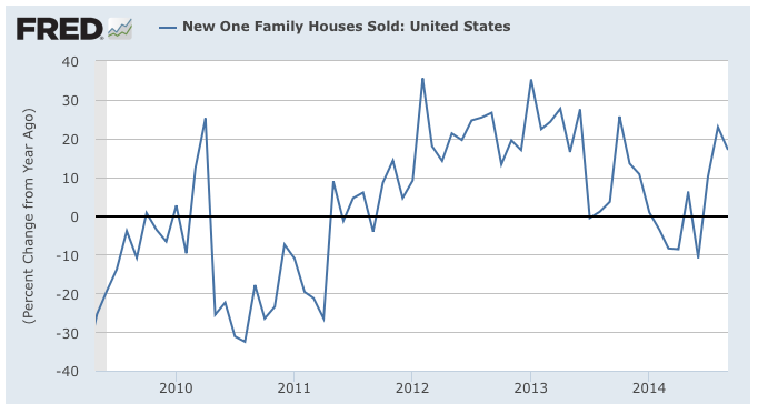 Sales Fatigue in America's Real Estate Market