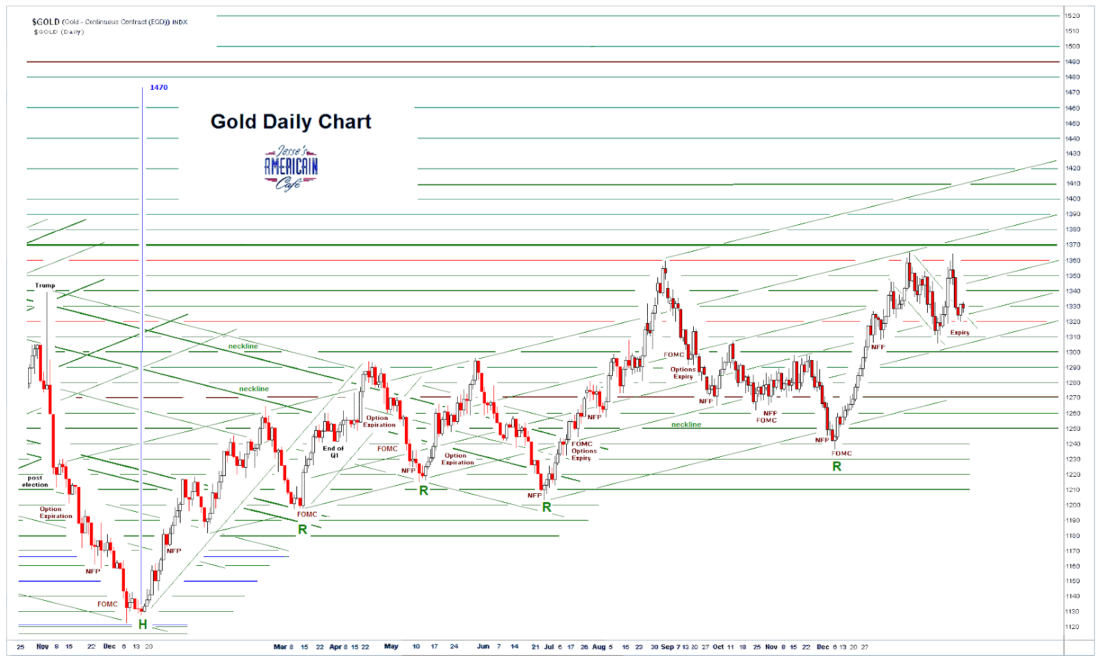 Jesse's Café Américain Stocks and Precious Metals Charts Wall Street Noir