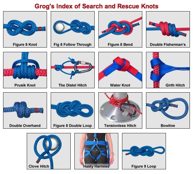Survival Basics and How To Survive: Knots That Will Increase Your