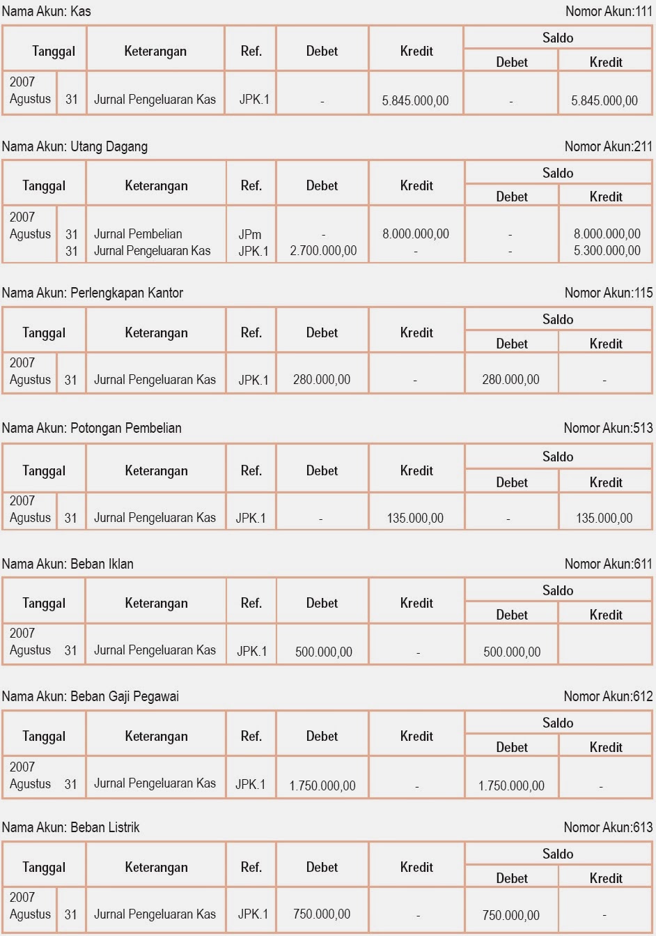 10++ Contoh Soal Jurnal Penyesuaian Metode Hpp Kumpulan Contoh Soal 10++ Contoh Soal Jurnal Penyesuaian Metode Hpp Kumpulan Contoh Soal