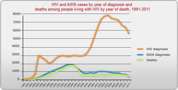 Teen Aids Awareness Rate Vid 112