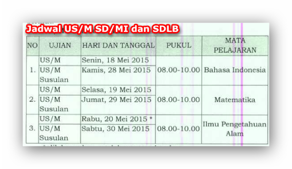 Jadwal Pelaksanaan Us/M Untuk Jenjang Sd/Mi Tahun Pelajaran 2014/2015