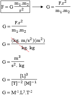 dimensi g dimensi g