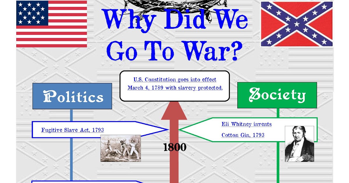 codger report: Civil War Infographic