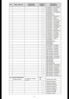 Ini Formasi Lowongan CPNS di Kabupaten Jepara 5 WhatsApp%2BImage%2B2018 09 21%2Bat%2B21.31.38%2B%25283%2529