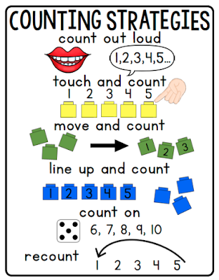 Counting strategies anchor chart and counting strategies activities. This post includes an activity for teaching each counting strategy. Check this out to get some FREEBIES.