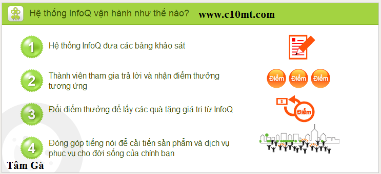 He thong van hanh cua InfoQ VN