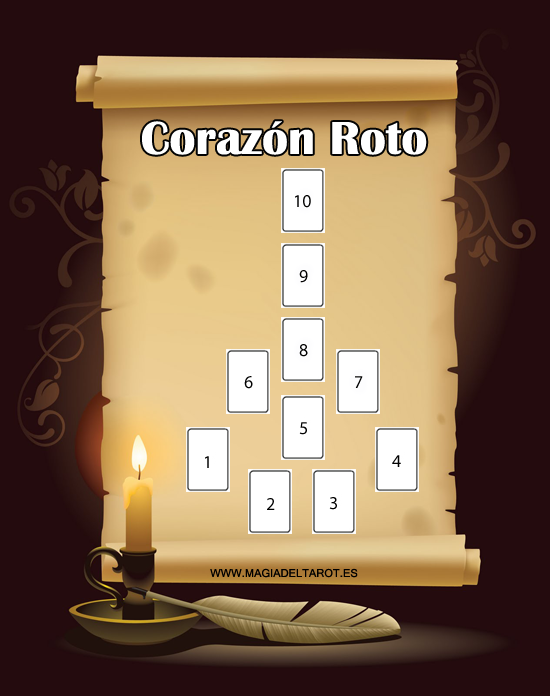 Tirada corazón roto