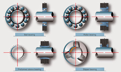Gas Turbine Engine Bearings and Seals