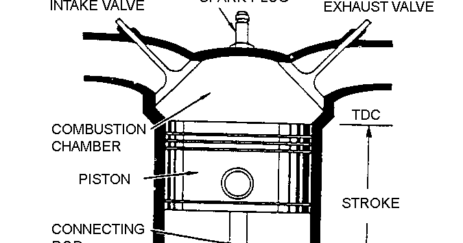 Aircraft Piston Engine Operation | Aircraft Maintenance Engineering