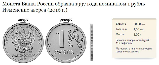 Рубль образца 2016 года Рубль образца 2016 года
