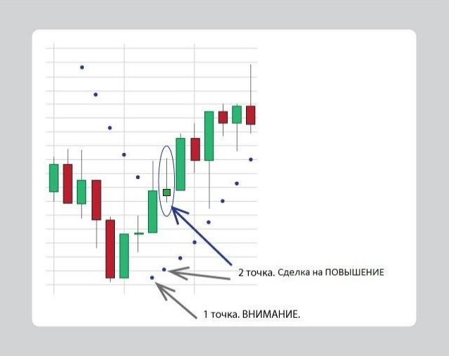 Стратегия Parabolic на повышение Стратегия Parabolic на повышение