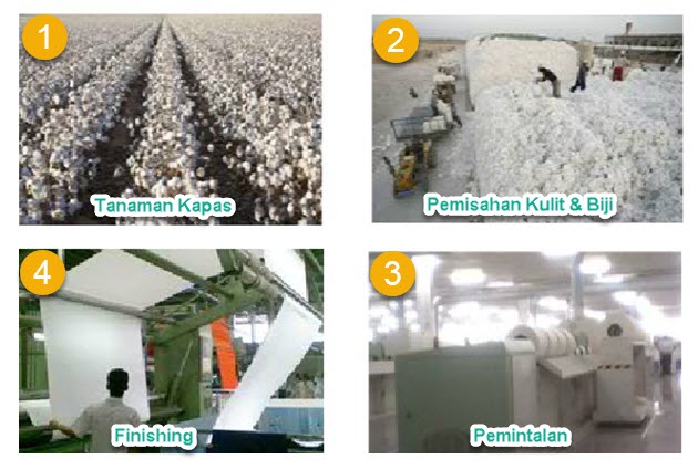 Hubungan Sumber Daya Alam Dan Teknologi