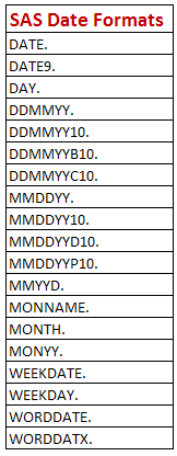 SAS Date Formats