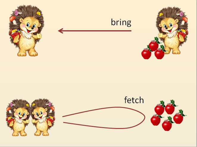 Bring take fetch разница. Take bring fetch. Разница между bring и take. Bring take разница. Take bring fetch упражнения.
