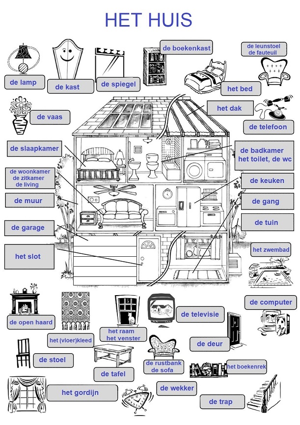 profnederlands Woordenschat vocabulaire  het huis, la maison (3