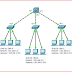 Cara Konfigurasi VLAN dengan Switch Layer 3