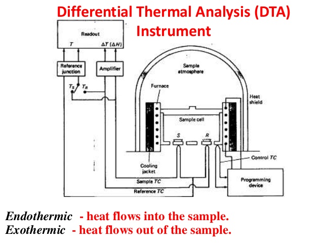 Incompressible navier stokes. Differential analysis. Differential analysis. Differential power analysis на русском. Differential analysis.