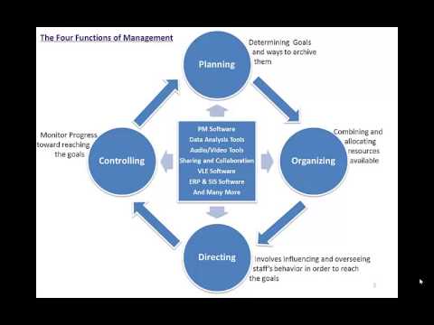 Management Basic Concepts: The Four Functions of Management. 
